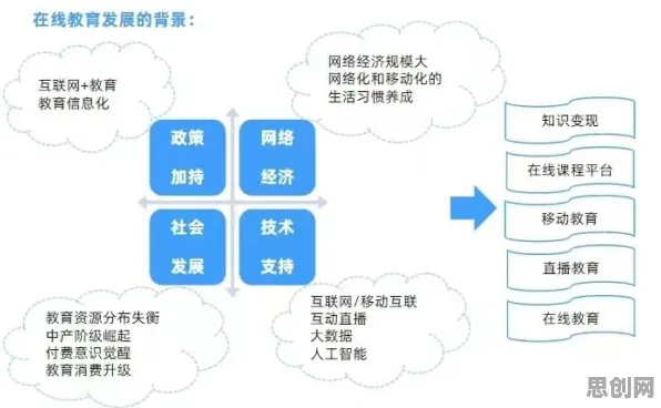 在线教育转型背后的智能图像系统原理，对经济发展的推动