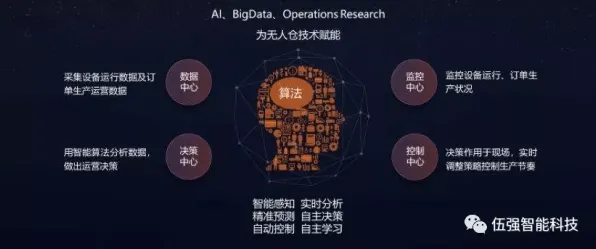 一个智能物流系统概念，让你彻底看懂松弛感成为新追求