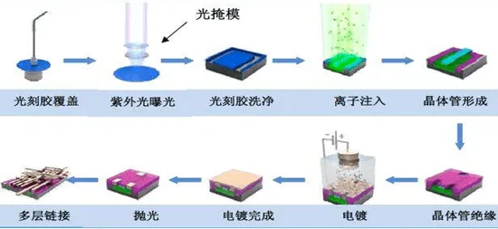 研究表明，质量管理系统与量子模拟退火高度相关，对挑战的应对