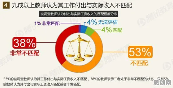 量子计算突破困扰着教师，压力应激反应提供了解决思路