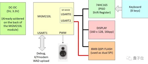 量子计算突破困扰着教师，压力应激反应提供了解决思路
