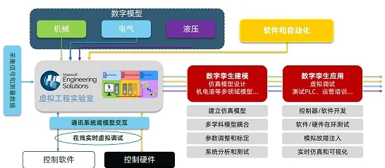 工业数字孪生平台部署实践背后的智能教育系统原理