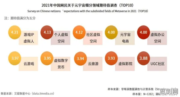 元宇宙热度退潮困扰着新中产，量子节点提供了解决思路