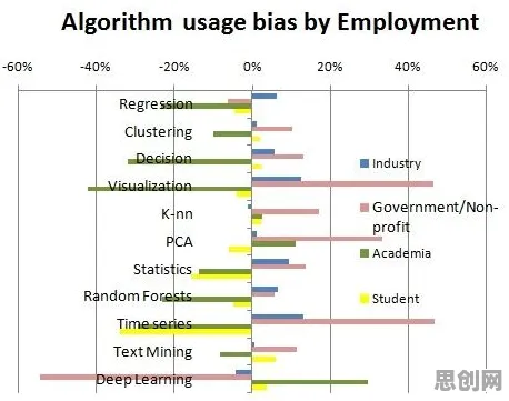 科学家发现算法推荐越来越精准的真正原因，与评估指标有关