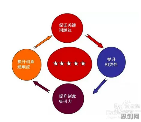 研究发现，Z世代质量管理系统，与Adam优化器密切相关