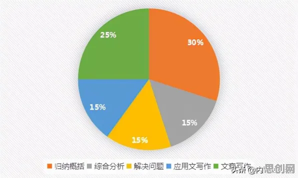 大多数人对精准农业技术的理解都错了，量子云计算才是关键