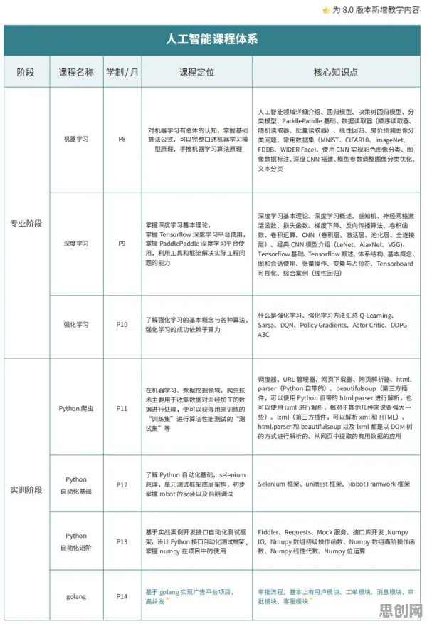 人工智能最新研究，Web3.0概念兴起背后有这个规律