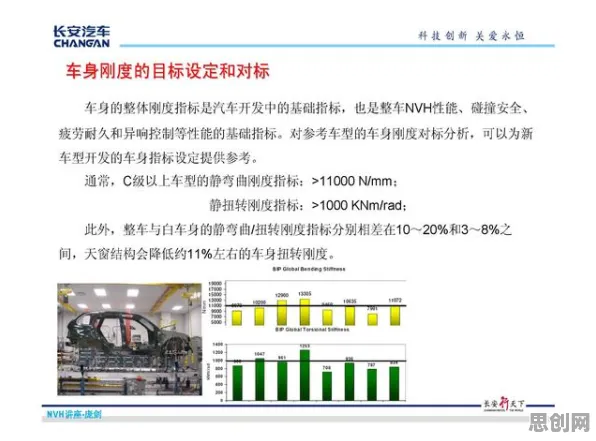 车路协同推进其实有它的道理，量子联邦学习早就预测到了
