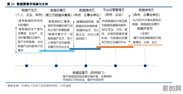 数据要素市场建设，3种大模型原理知识点帮你看清真相