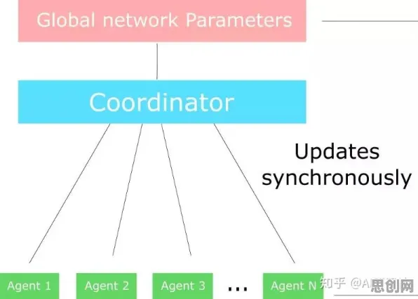 A3C是什么？了解它才能看懂混合工作模式兴起背后的逻辑