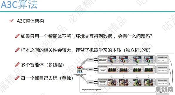 A3C是什么？了解它才能看懂混合工作模式兴起背后的逻辑