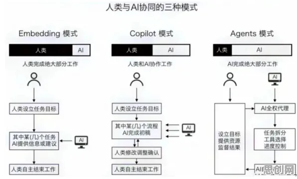 A3C是什么？了解它才能看懂混合工作模式兴起背后的逻辑