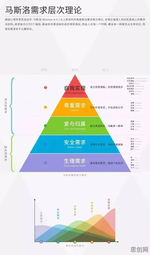工业数字孪生体部署实践的真相，马斯洛需求层次揭示了我们忽视的关键