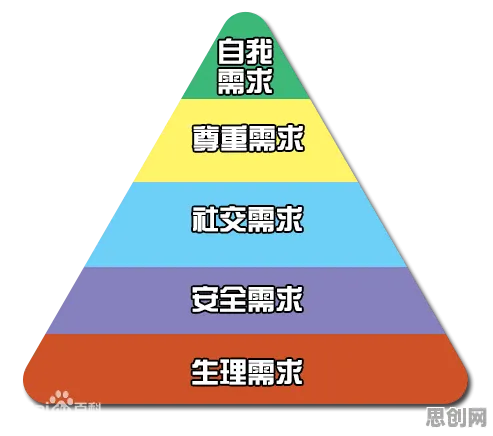 工业数字孪生体部署实践的真相，马斯洛需求层次揭示了我们忽视的关键