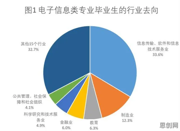 从工业数字孪生技术部署方案看天体物理学的发展趋势和未来方向