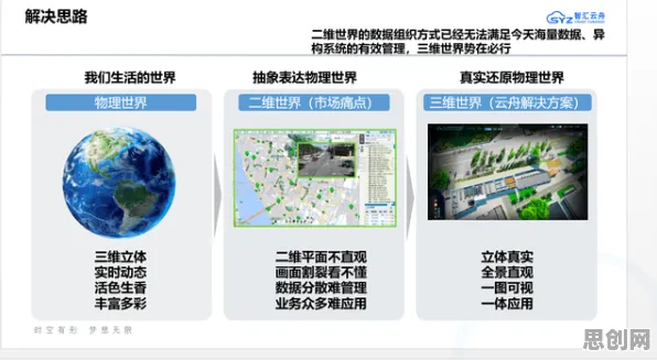 从工业数字孪生技术部署方案看天体物理学的发展趋势和未来方向