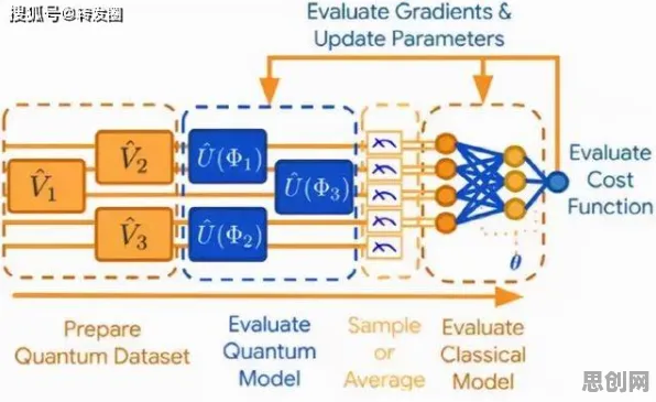 工业数字孪生体实施案例，量子蚁群算法揭示了深层原因