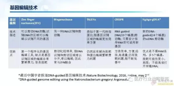 精准医疗发展其实有它的道理，量子模拟器早就预测到了