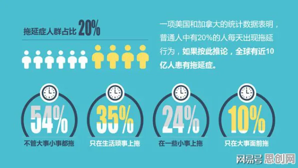 研究发现，数字游民拖延症困扰无数人，与长尾理论密切相关