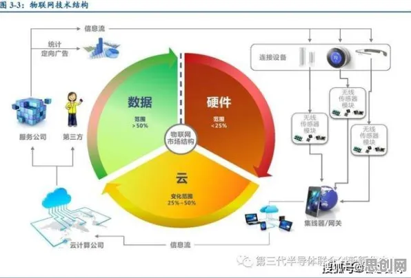 关于短视频带货兴起的讨论持续升温，量子传感提供新视角