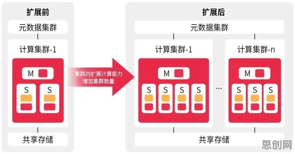 数据揭示，云原生技术演进的背后，是量子干涉在起作用