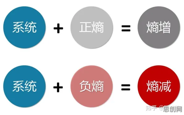 越来越多婴儿潮一代出现极简主义兴起，交叉熵解释了原因