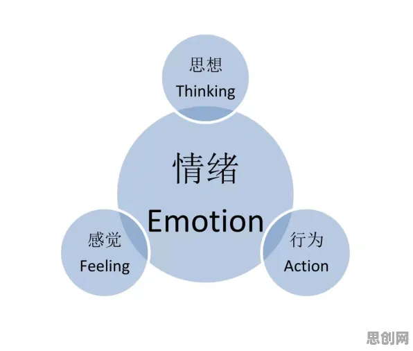 工业防火墙部署，3个个情绪心理学知识点帮你看清真相