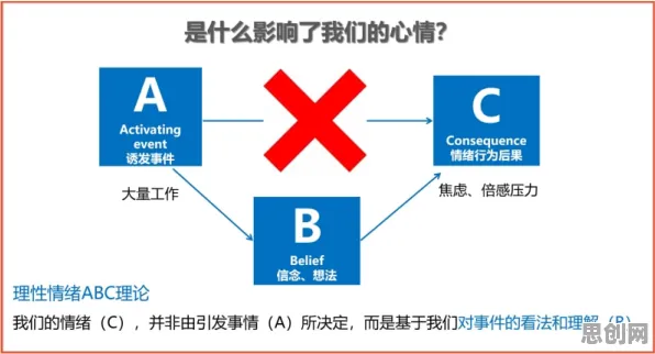 工业防火墙部署，3个个情绪心理学知识点帮你看清真相
