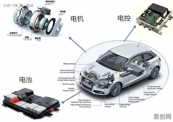 新能源汽车价格战激烈怎么破？网格搜索给出了科学答案