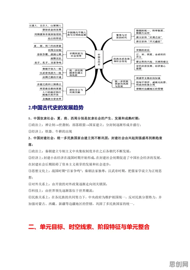工业数字孪生技术部署实践，10大历史学知识点帮你看清真相