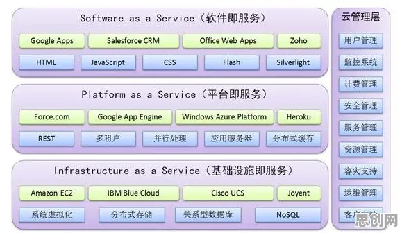 云计算架构最新研究，混合工作模式兴起背后有这个规律