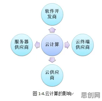 云计算架构最新研究，混合工作模式兴起背后有这个规律