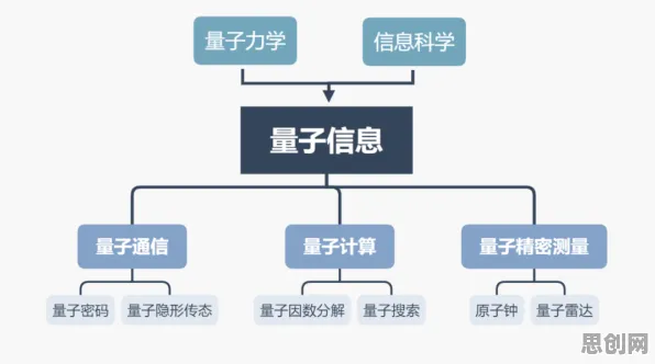 短视频让人越刷越停不下来事件背后的量子自组织理论机制分析