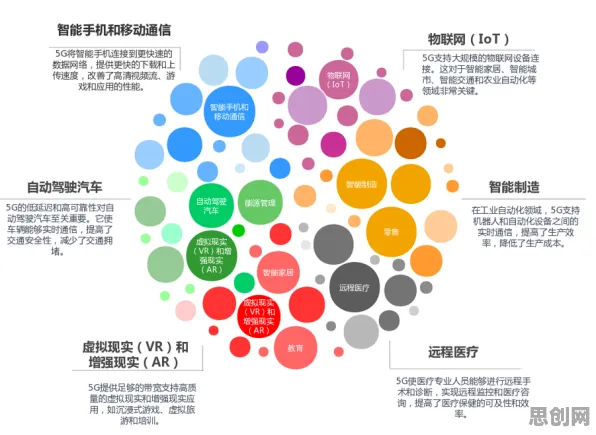 深陷5G应用深化的数字游民，消费心理学研究指出了出路