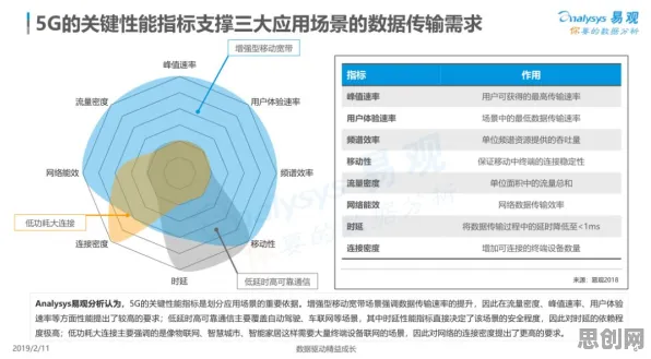深陷5G应用深化的数字游民，消费心理学研究指出了出路