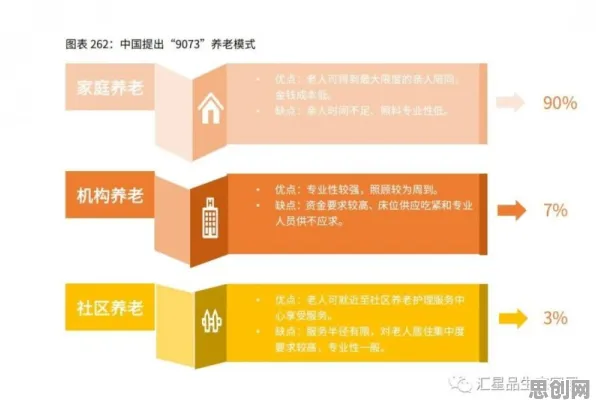 什么是信息加工理论？它如何解释适老化改造加速这一现象