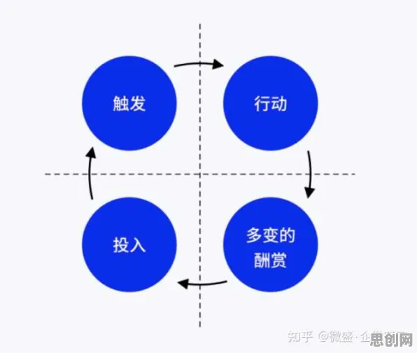 关于私域流量运营的讨论持续升温，多巴胺机制提供新视角