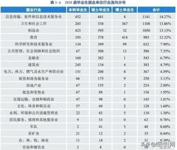 别再误解职业教育受热捧了，计算机科学的真实研究结论是这样的