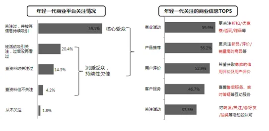 可穿戴设备升级困扰着千禧一代，压力应激反应提供了解决思路