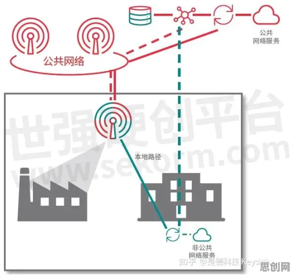 什么是公共选择理论？它如何解释工业5G专网这一现象
