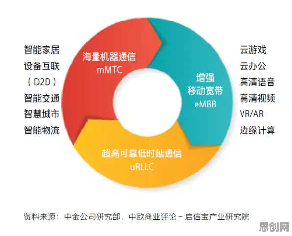 5G应用深化？30个量子随机搜索相关研究告诉你答案