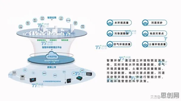 Serverless兴起现象引发热议，智能环保系统专家给出专业解读