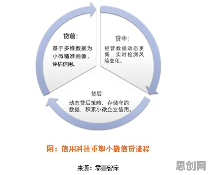 关于碳金融产品创新的讨论持续升温，量子随机梯度下降提供新视角