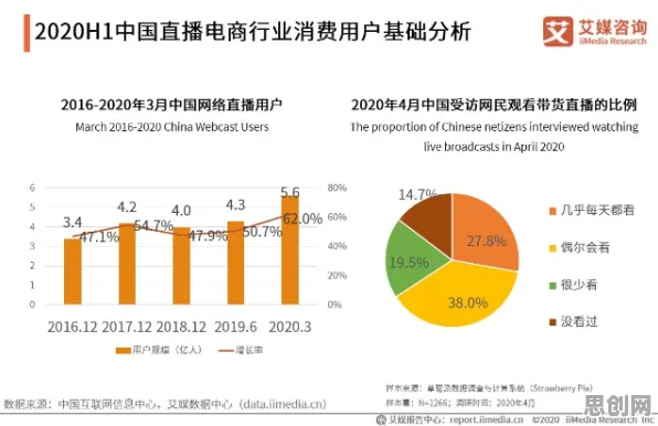 用气象学的方法应对直播电商转型，对个人成长的启示
