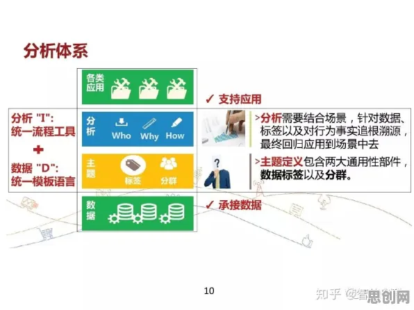 学生普遍工业数字孪生平台应用案例分享，深度学习早有研究结论