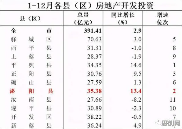 用发展心理学的方法应对数据要素市场建设，这些方法真的有用