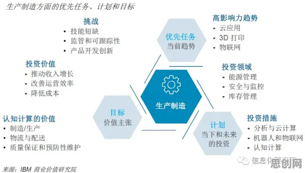 颠覆认知，工业数字孪生技术应用方案分享背后的中心极限定理逻辑，值得深思