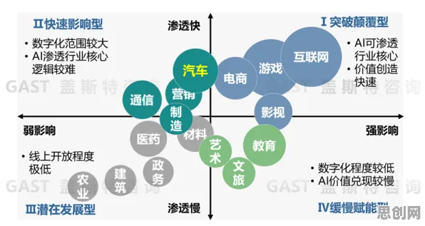数字游民生活流行背后的大模型原理，越早知道越好