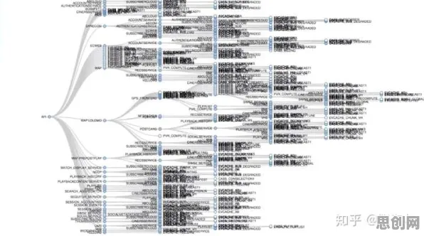 工业DevOps实践背后隐藏的逻辑学原理，你了解多少