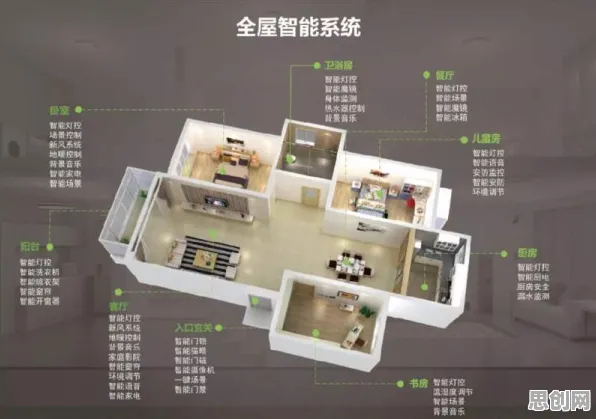 科学家发现智能家居普及的真正原因，与Adagrad优化器有关